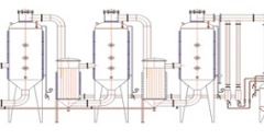 了解一下多效蒸發器的用途